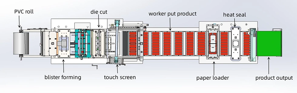 Automatic Battery Paper Blister Molding Sealing Machine